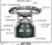 Circular knitting machine spare parts diagram showing needles, sinkers, cams, and yarn feeding system.